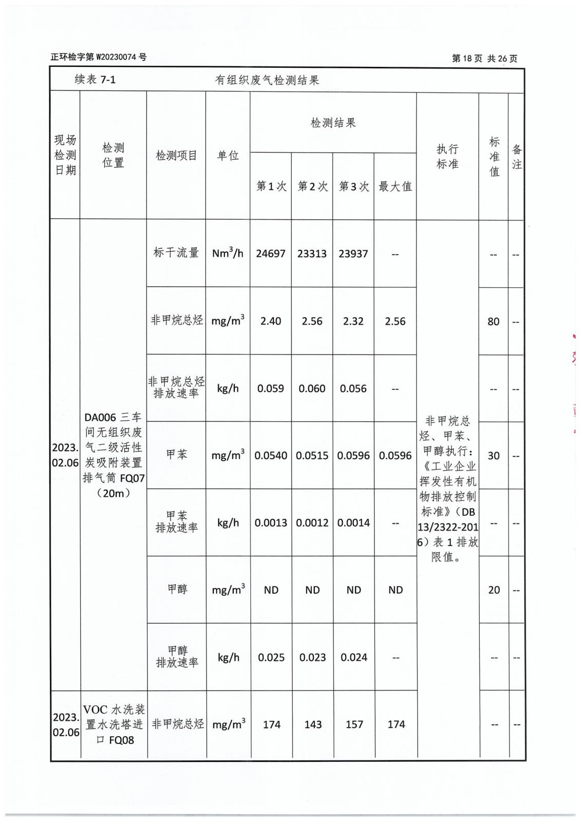 一季度監(jiān)測報(bào)告-020.jpg