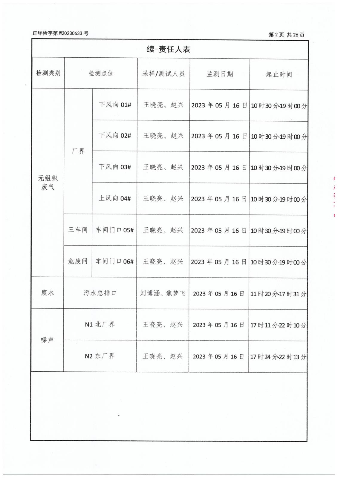 第二季度委托檢測-4 拷貝.jpg