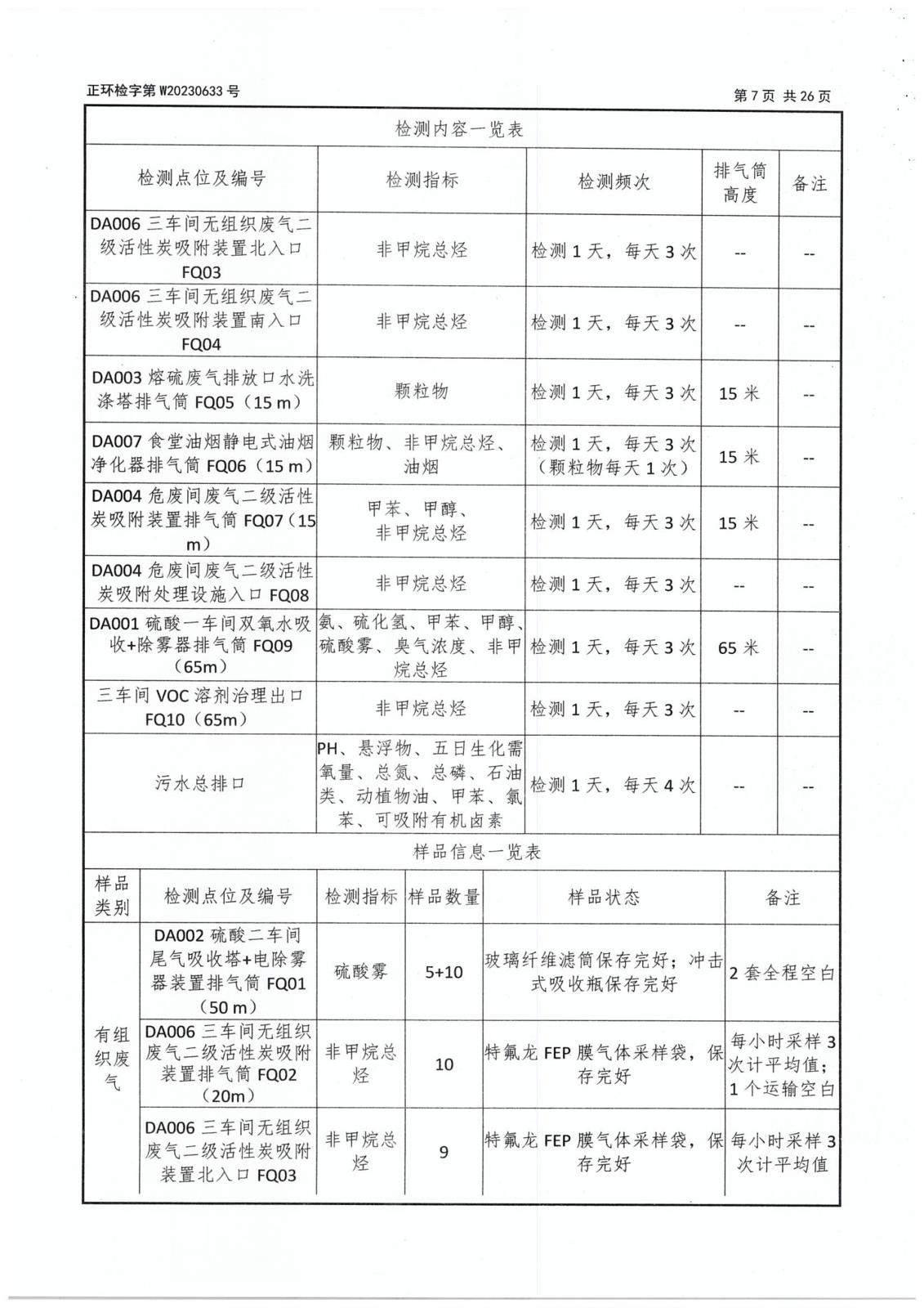 第二季度委托檢測-9 拷貝.jpg