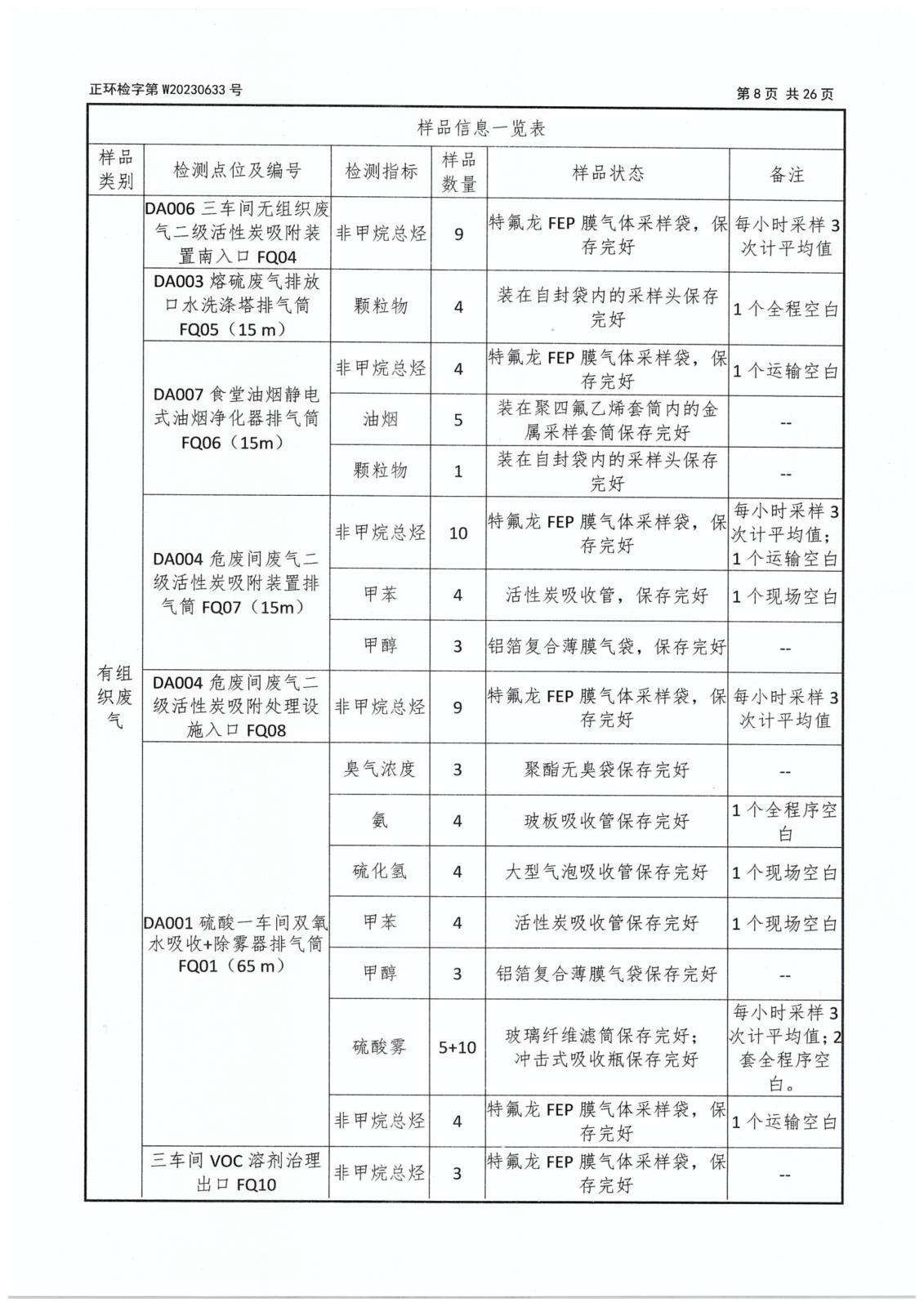 第二季度委托檢測-10 拷貝.jpg