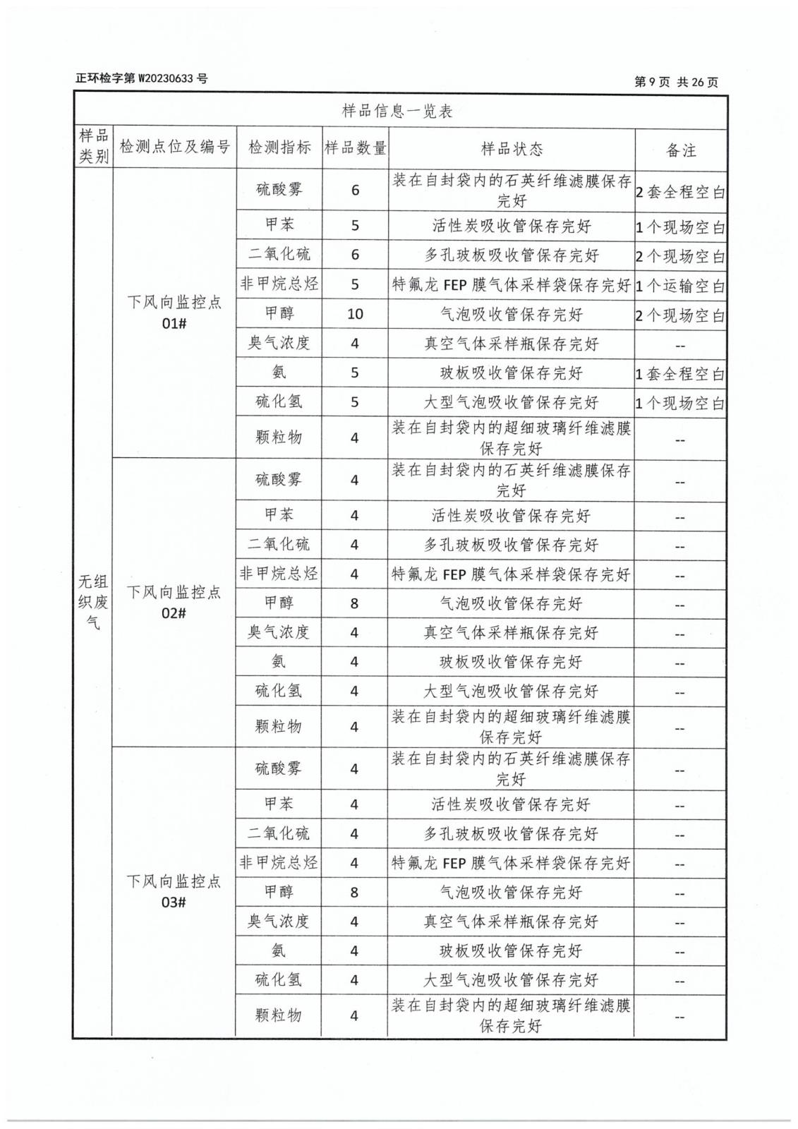 第二季度委托檢測-11 拷貝.jpg