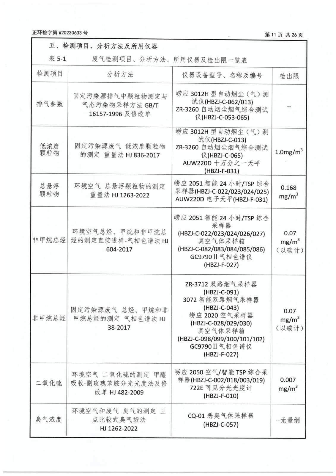 第二季度委托檢測-13 拷貝.jpg