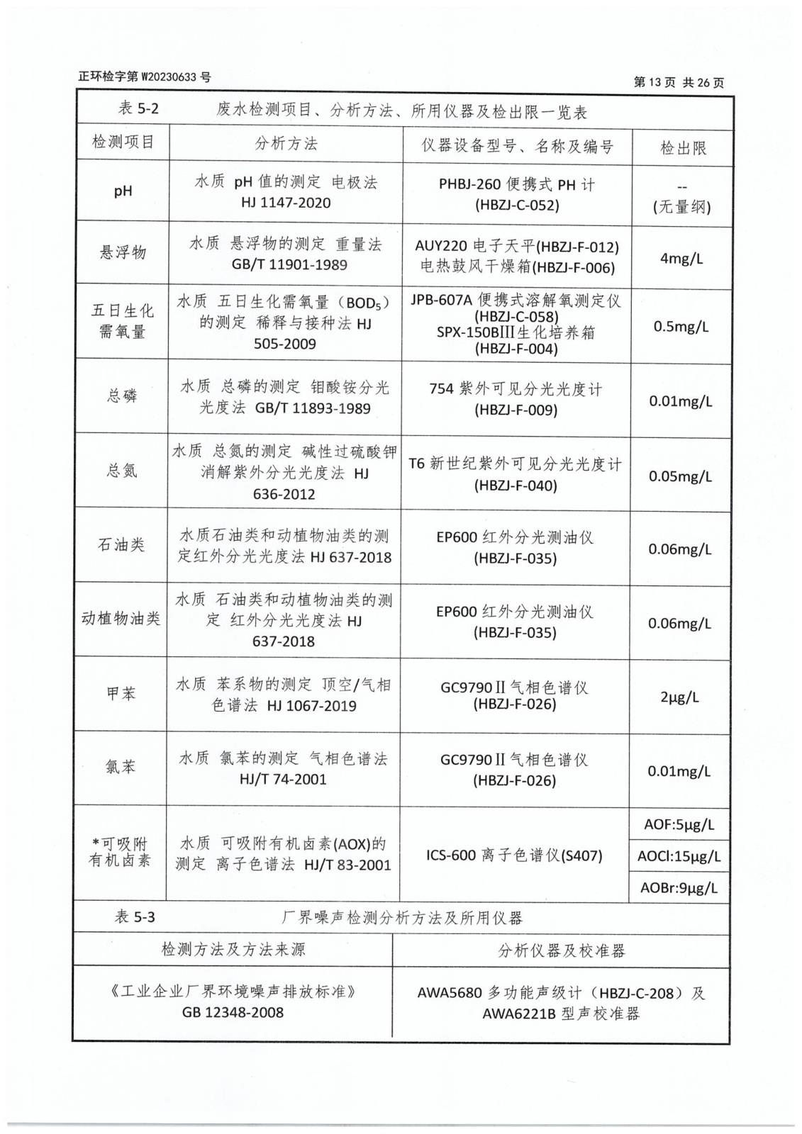 第二季度委托檢測-15 拷貝.jpg