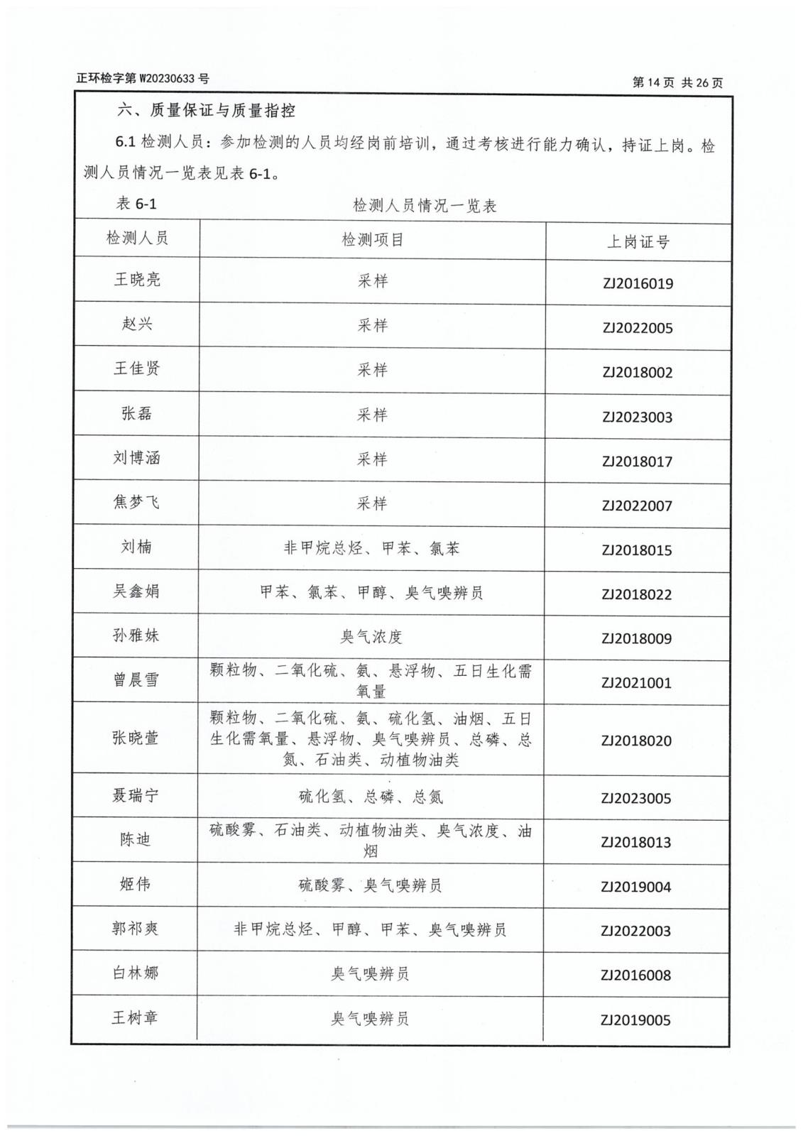 第二季度委托檢測-16 拷貝.jpg