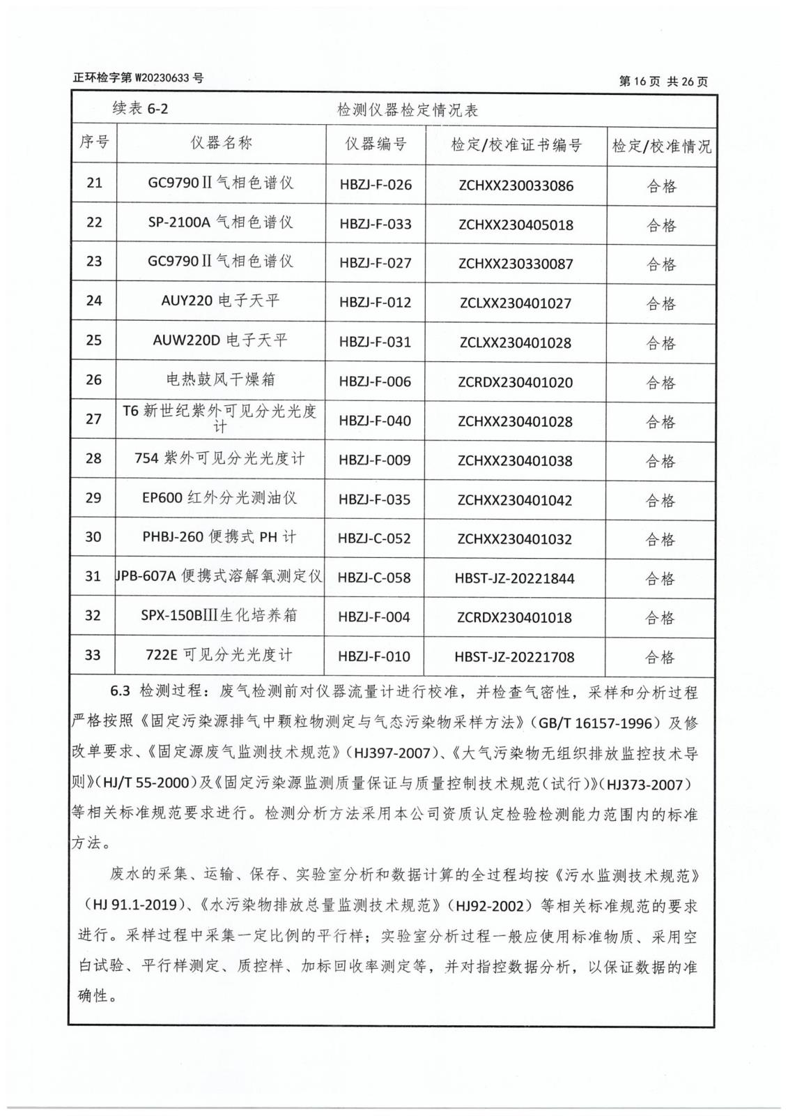 第二季度委托檢測-18 拷貝.jpg