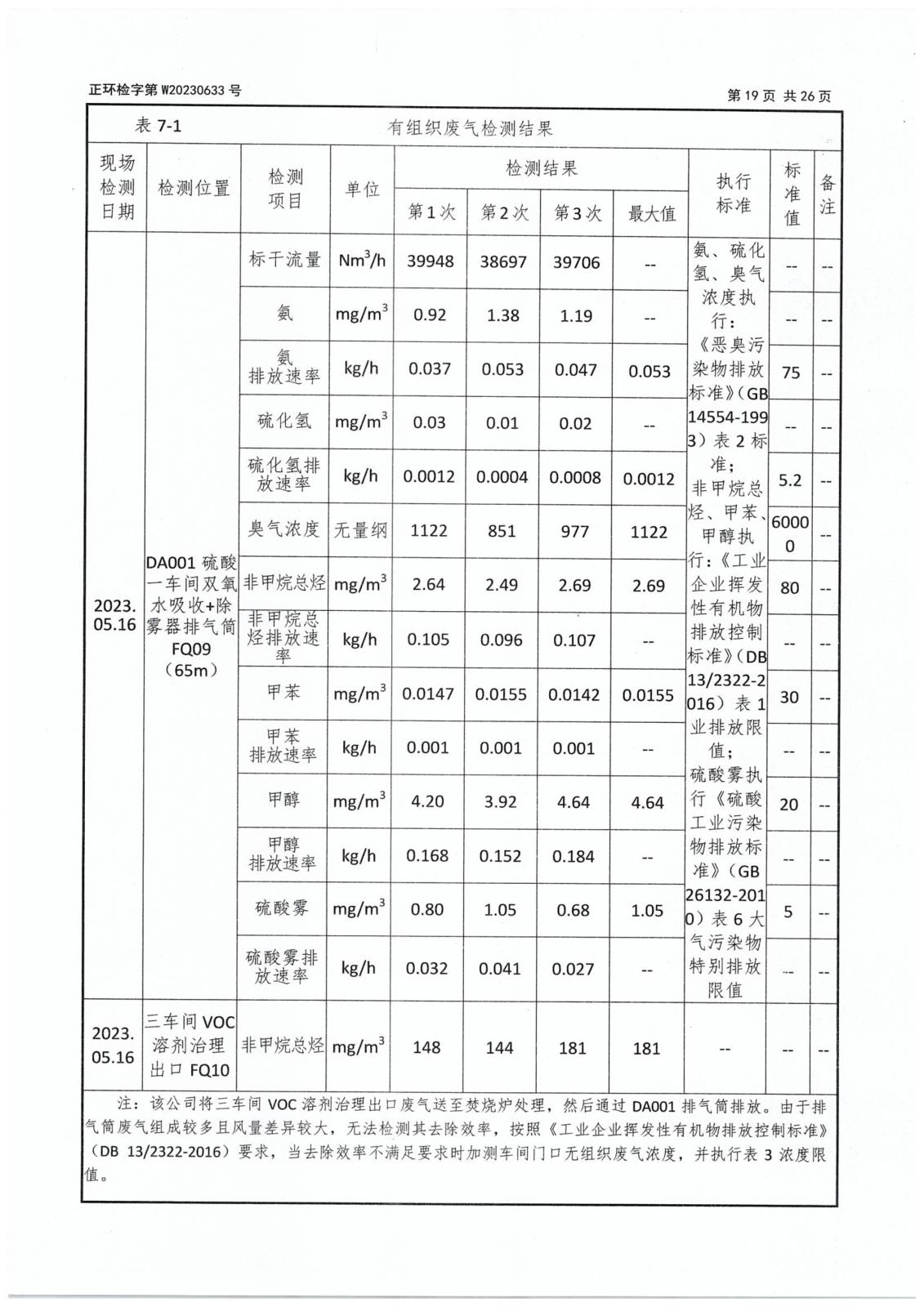 第二季度委托檢測-21 拷貝.jpg