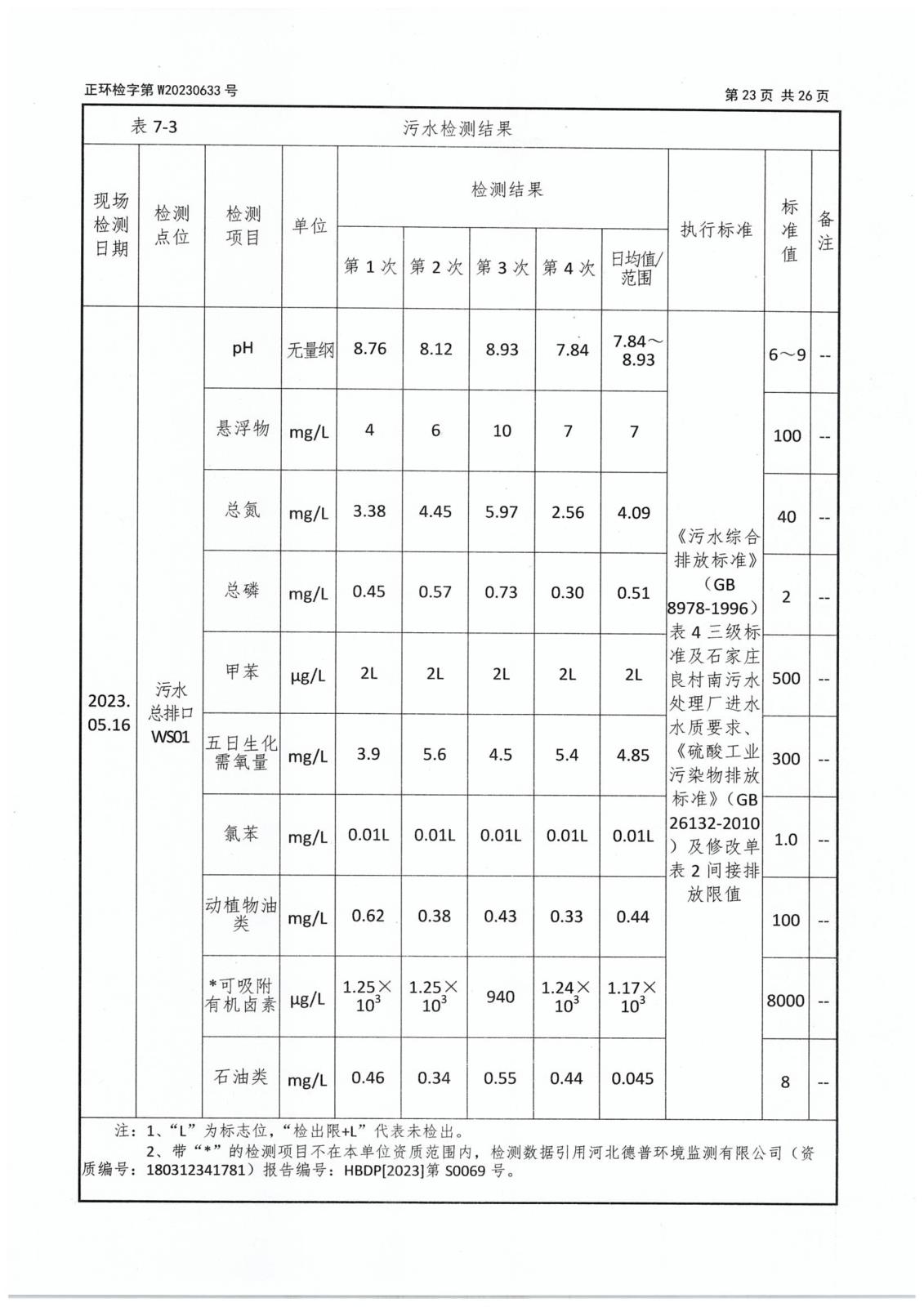 第二季度委托檢測-25 拷貝.jpg